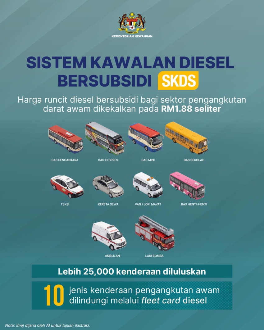 RM300 monthly Budi Diesel benefits over 355k users 2064087