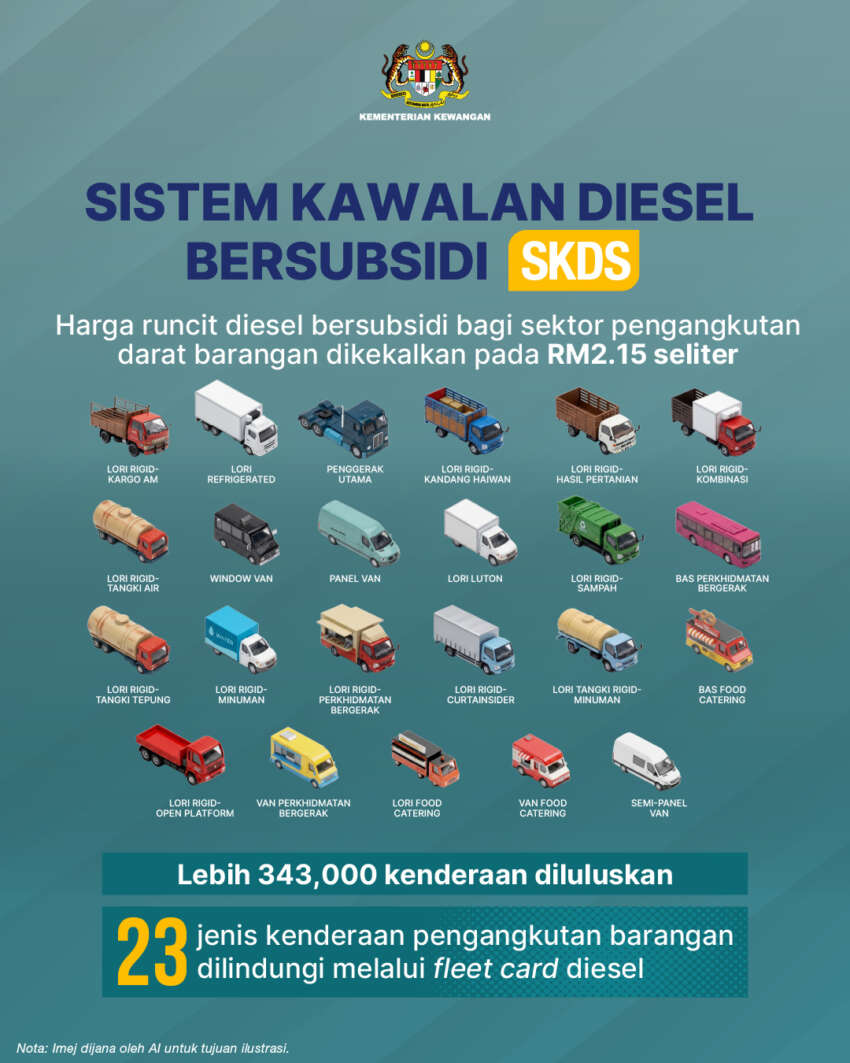 RM300 monthly Budi Diesel benefits over 355k users 2064088