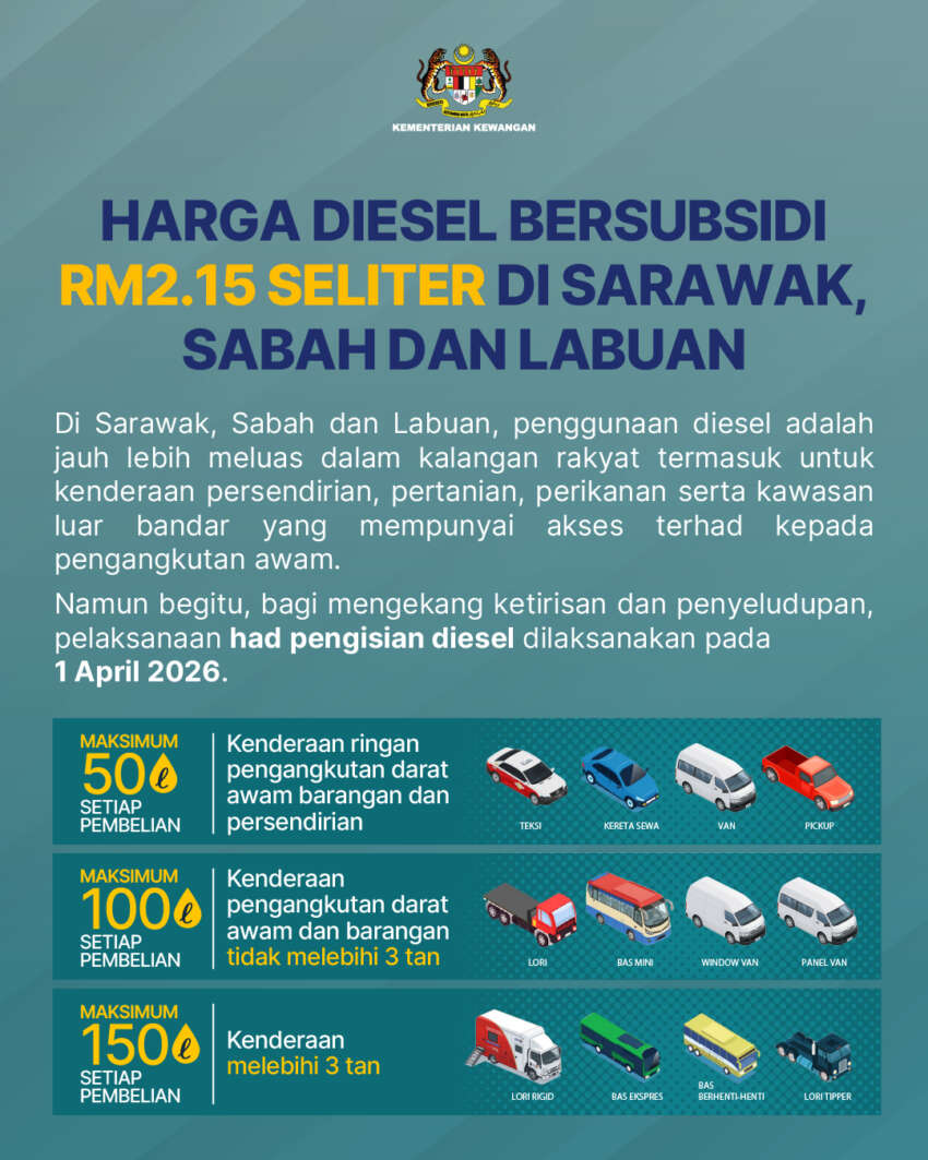 RM300 monthly Budi Diesel benefits over 355k users 2064089