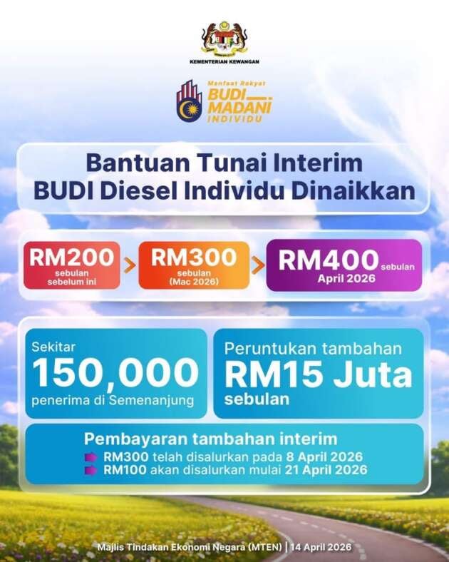 Budi Diesel cash assistance increased to RM400 for April, now adds 87.5L of ‘subsidised’ fuel for recipients