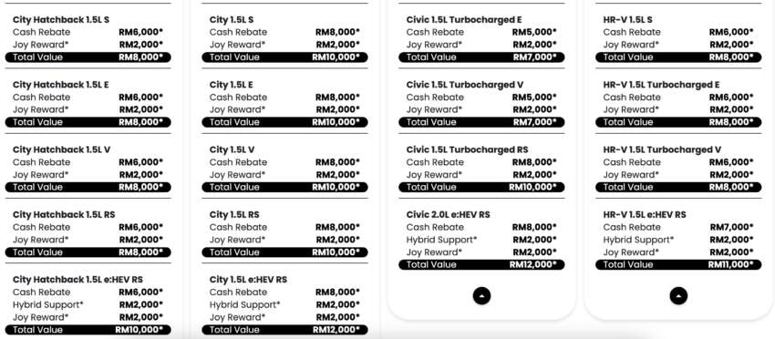Honda Malaysia April 2026 promo – up to RM34k off; City, Civic, HR-V, CR-V hybrids get biggest discounts 2059849