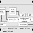 Perodua Nexus EV by UTM, NanoMalaysia – can supercapacitors help reduce reliance on batteries?