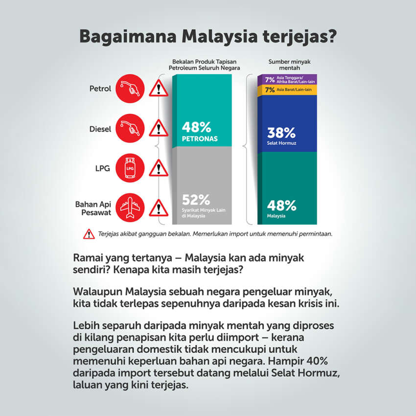 Petronas explains why West Asia conflict affects oil-producing Malaysia; enough supply until end-May 2059505