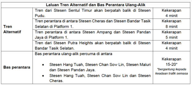 LRT Ampang-Sri Petaling Line service disrupted due to derailed train; alternative trains, buses deployed
