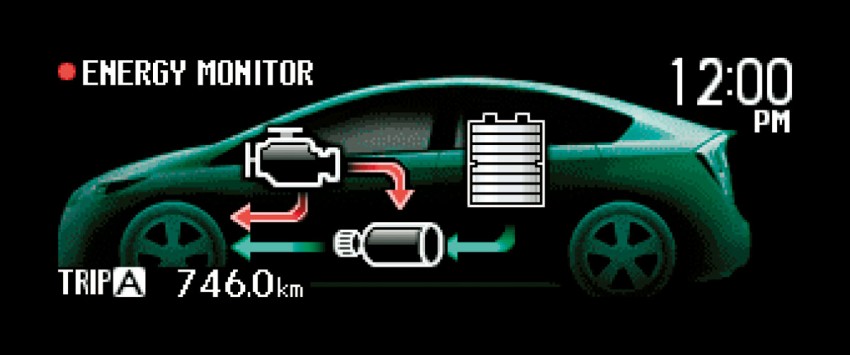 Facelifted Toyota Prius is here – RM139,900 to RM145,500 88969