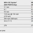 McLaren MP4-12C Spider – now with infinite headroom