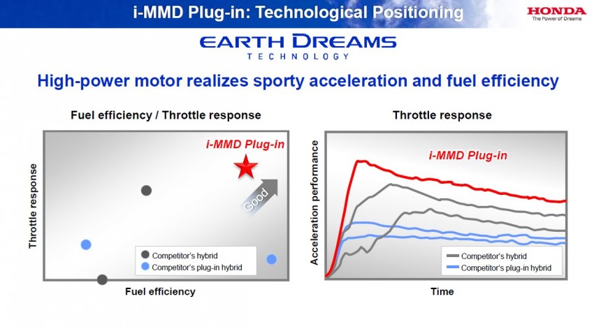 Honda Earth Dreams 2012 – new seven-speed Sport Hybrid Intelligent Dual Clutch Drive system unveiled 141493