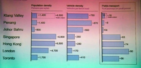 Land Public Transport Commision – making public transport a desirable option for you and me