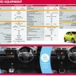 Mitsubishi Mirage officially launched – RM55k to 63k
