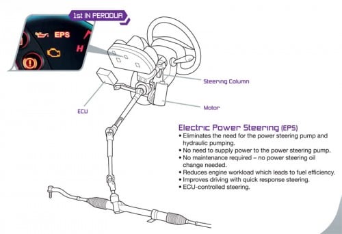2011 Perodua Myvi – full details and first impressions