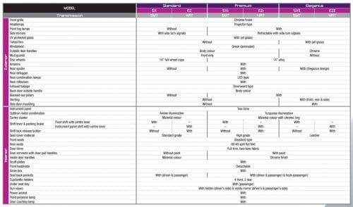 2011 Perodua Myvi – full details and first impressions