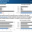 Proton Prevé – our first impressions of the IAFM+ and CFE