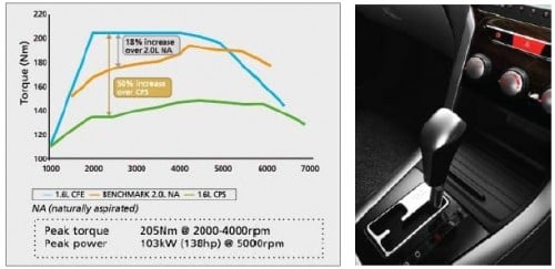preve output Proton Prevé – our first impressions of the IAFM+ and CFE
