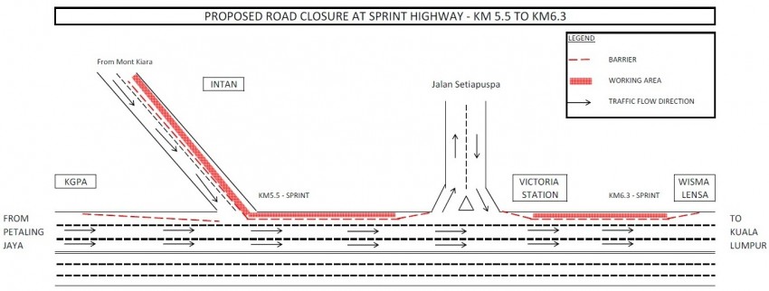 KL MRT: Trial closure on SPRINT for another week 138755