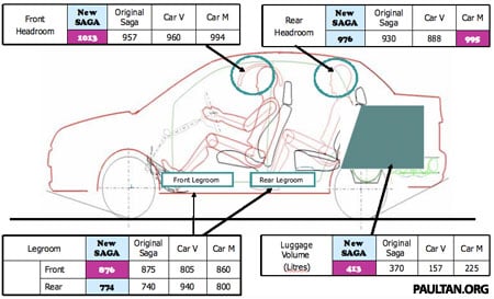 New Proton Saga - Interior Table