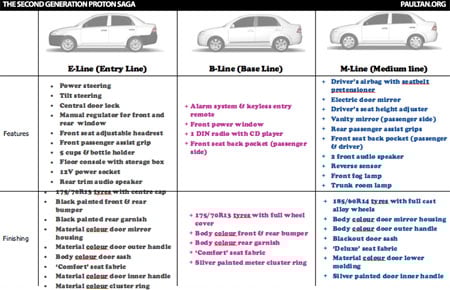 New Proton Saga - Features
