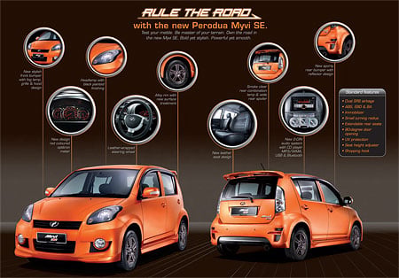 Perodua Myvi SE